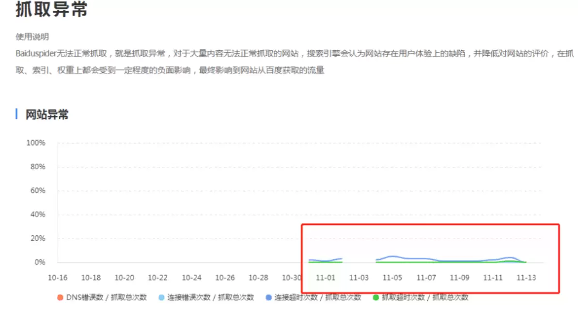 【WordPress优化系列一】提升WP站点访问速度插图 【WordPress优化系列一】提升WP站点访问速度插图
